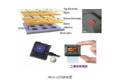 micro led技术原理及简介（microled功能特性和优势及发展前景）